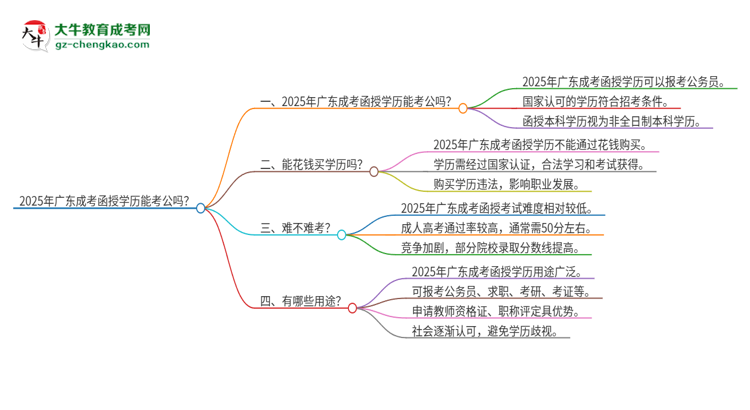 2025年廣東成考函授學(xué)歷能考公嗎?思維導(dǎo)圖