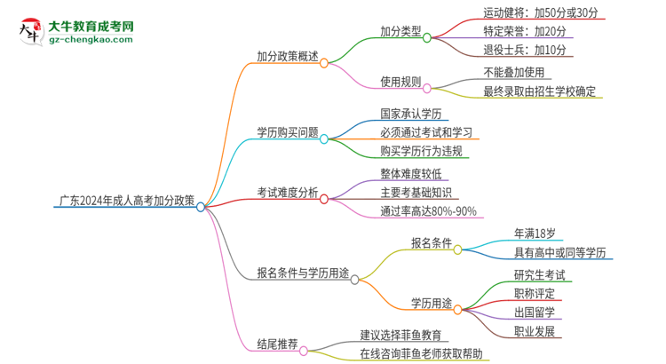 獨家：廣東2024年成人高考加分政策加幾分？