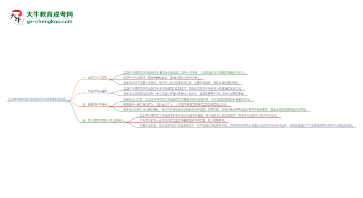 2025年華南師范大學(xué)函授本科和自考有什么區(qū)別?思維導(dǎo)圖