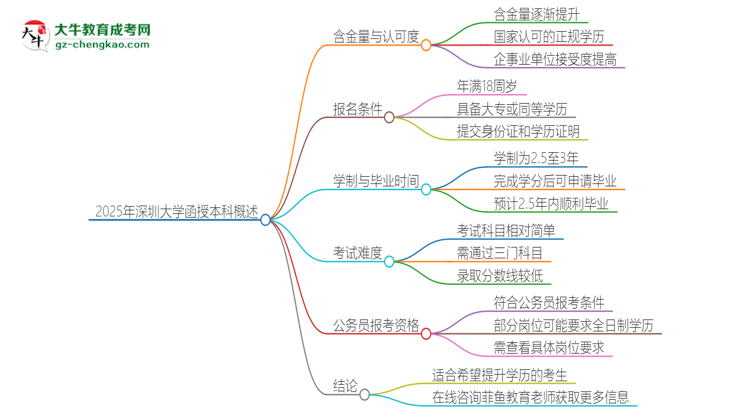 2025年深圳大學(xué)函授本科的難度怎么樣？思維導(dǎo)圖