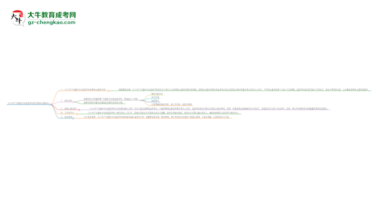 2025年廣州醫(yī)科大學(xué)函授本科學(xué)歷能考執(zhí)業(yè)醫(yī)師證嗎？思維導(dǎo)圖