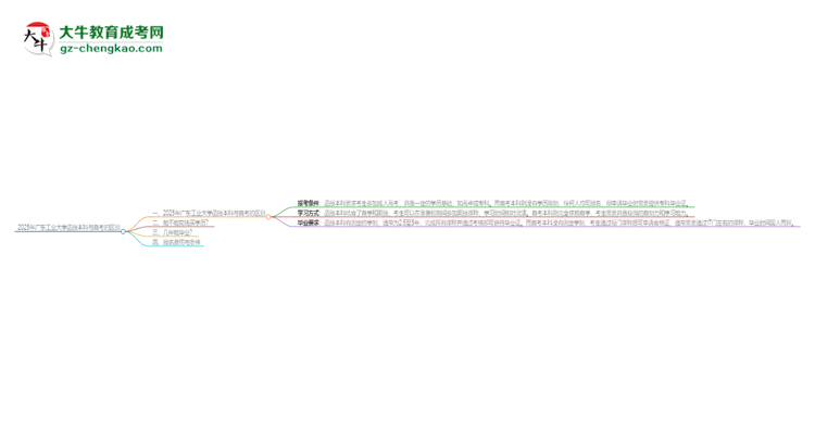 2025年廣東工業(yè)大學(xué)函授本科和自考有什么區(qū)別?思維導(dǎo)圖