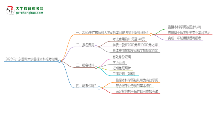 2025年廣東醫(yī)科大學(xué)函授本科學(xué)歷能考執(zhí)業(yè)醫(yī)師證嗎？思維導(dǎo)圖
