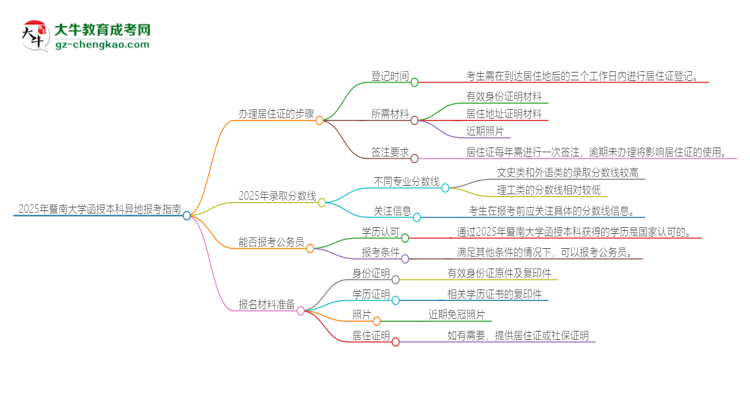 2025年暨南大學函授本科異地報考怎么辦理居住證？思維導圖