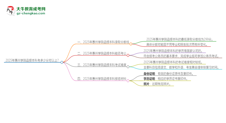 2025年惠州學(xué)院函授本科考多少分可以上？思維導(dǎo)圖