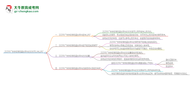 2025年廣東東軟學(xué)院函授本科的文憑可以考公嗎？思維導(dǎo)圖