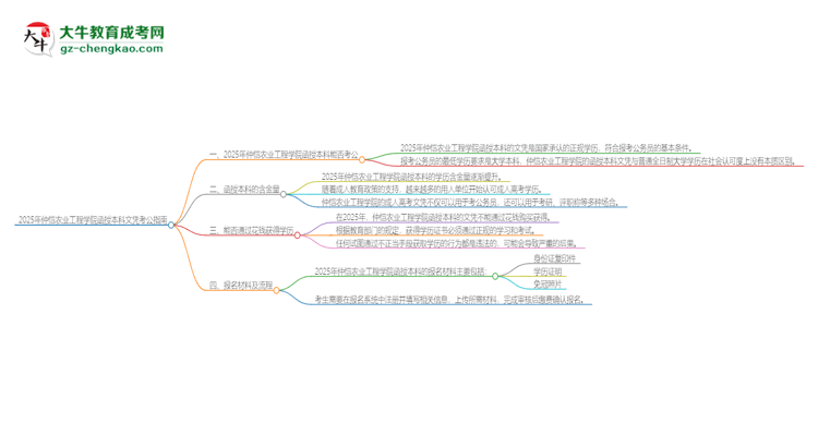 2025年仲愷農(nóng)業(yè)工程學院函授本科的文憑可以考公嗎？思維導圖