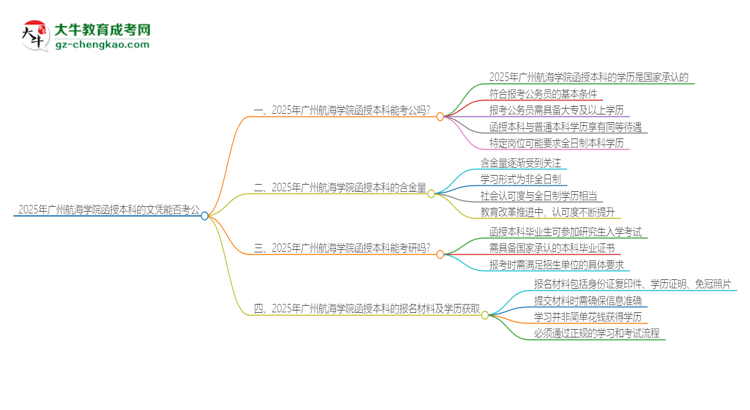 2025年廣州航海學院函授本科的文憑可以考公嗎？思維導圖