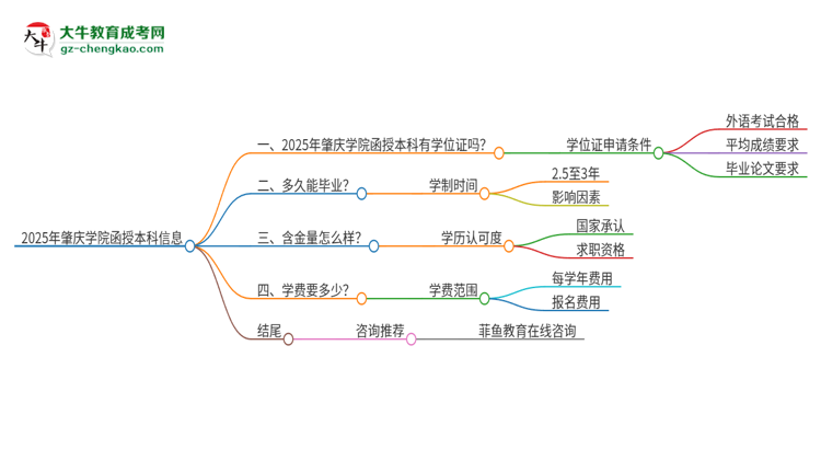 2025年肇慶學(xué)院函授本科畢業(yè)有學(xué)位證可以拿嗎？思維導(dǎo)圖