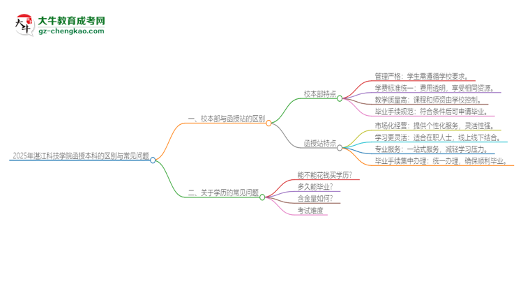 2025年湛江科技學院函授本科校本部和函授站有哪些區(qū)別思維導圖