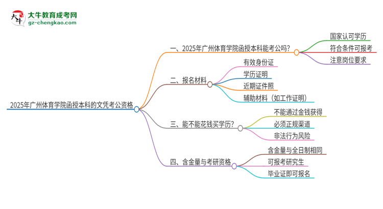 2025年廣州體育學(xué)院函授本科的文憑可以考公嗎?思維導(dǎo)圖