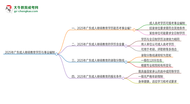 2025年廣東成人繼續(xù)教育學(xué)歷能考事業(yè)編嗎？思維導(dǎo)圖