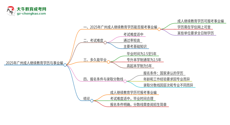 2025年廣州成人繼續(xù)教育學(xué)歷能考事業(yè)編嗎？思維導(dǎo)圖