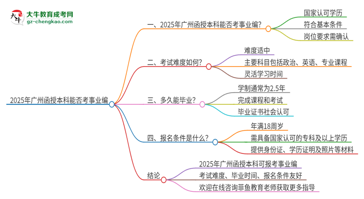 2025年廣州函授本科學(xué)歷能考事業(yè)編嗎？思維導(dǎo)圖