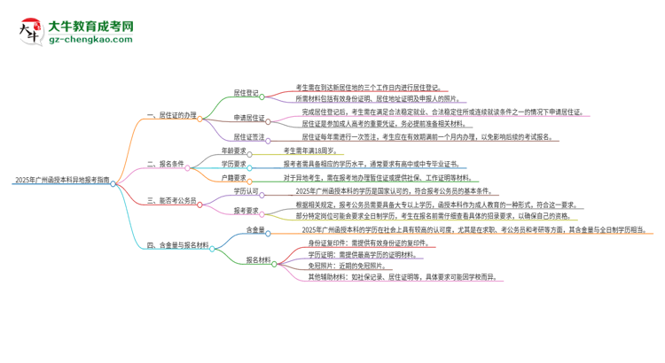 2025年廣州函授本科異地報(bào)考怎么辦理居住證？思維導(dǎo)圖
