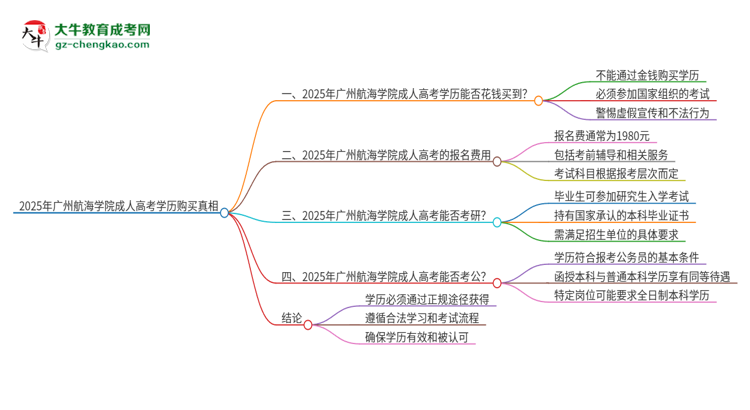 2025年廣州航海學(xué)院成人高考學(xué)歷能花錢買到！真的嗎？思維導(dǎo)圖