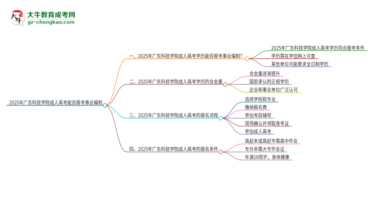 2025年廣東科技學(xué)院成人高考能考事業(yè)編嗎？思維導(dǎo)圖