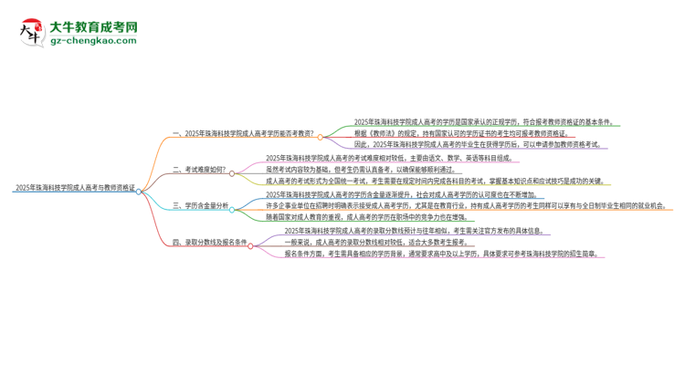 2025年珠?？萍紝W院成人高考能考教資嗎？思維導圖