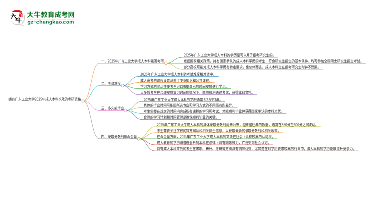 擁有廣東工業(yè)大學(xué)2025年成人本科文憑可以報(bào)考研究生嗎？思維導(dǎo)圖