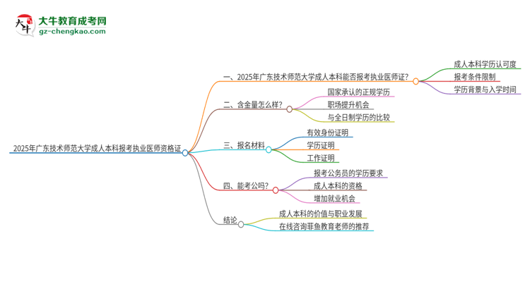 2025年廣東技術(shù)師范大學(xué)成人本科可否報(bào)考執(zhí)業(yè)醫(yī)師資格證?思維導(dǎo)圖