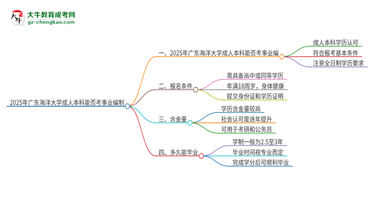 2025年持有廣東海洋大學(xué)成人本科學(xué)歷能考事業(yè)單位編制嗎？思維導(dǎo)圖
