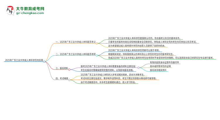 可以用廣東工業(yè)大學(xué)2025年成人本科學(xué)歷報考公務(wù)員嗎？思維導(dǎo)圖