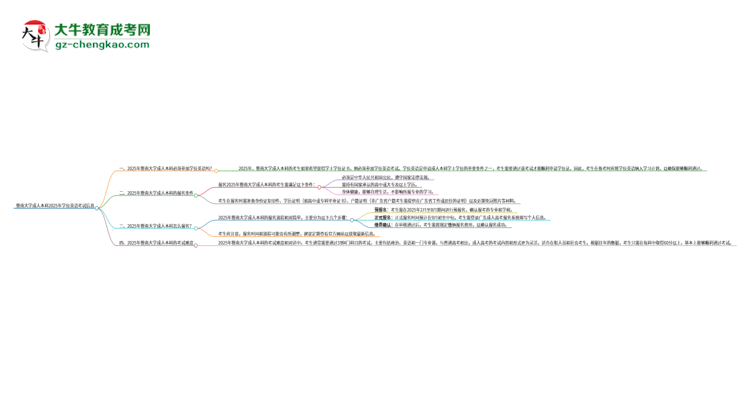 暨南大學(xué)成人本科2025年需要考學(xué)位英語嗎？思維導(dǎo)圖