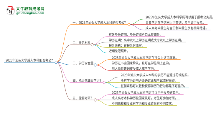可以用汕頭大學(xué)2025年成人本科學(xué)歷報考公務(wù)員嗎？思維導(dǎo)圖