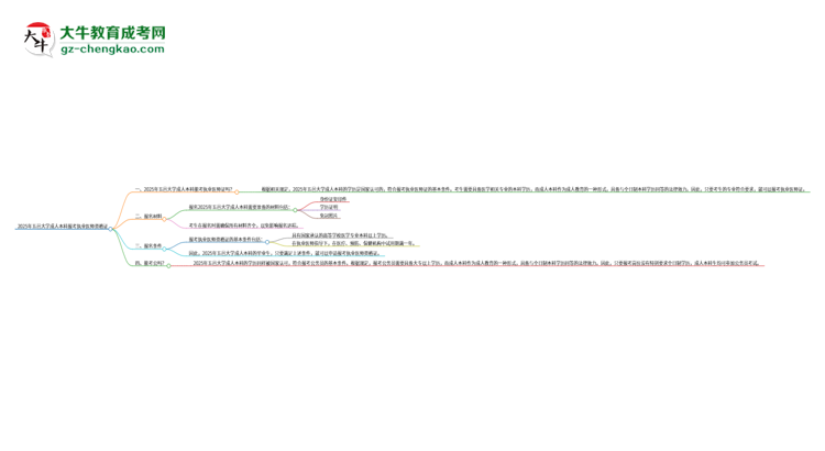 2025年五邑大學(xué)成人本科可否報(bào)考執(zhí)業(yè)醫(yī)師資格證？思維導(dǎo)圖