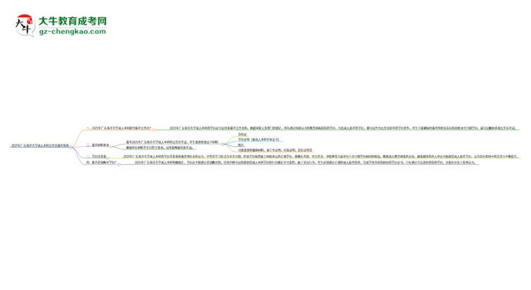 可以用廣東海洋大學(xué)2025年成人本科學(xué)歷報(bào)考公務(wù)員嗎?思維導(dǎo)圖