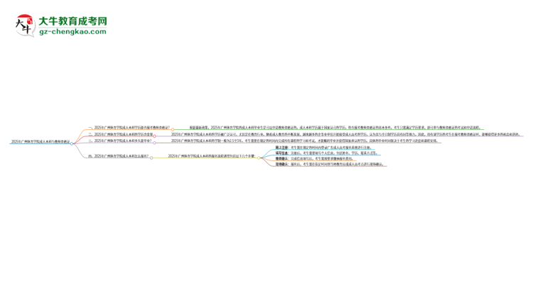 2025年廣州體育學(xué)院的成人本科是否符合教師資格證報(bào)考條件？思維導(dǎo)圖