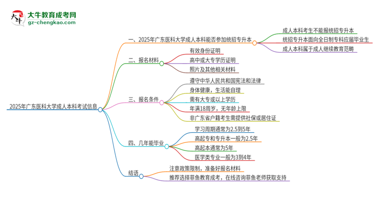 參加2025年廣東醫(yī)科大學(xué)成人本科考試后還能報(bào)統(tǒng)招專升本嗎？思維導(dǎo)圖