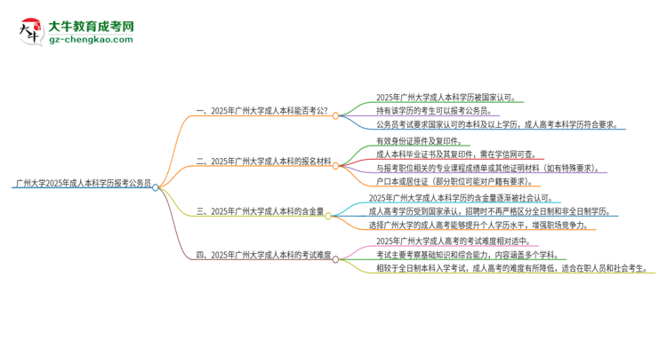 可以用廣州大學(xué)2025年成人本科學(xué)歷報(bào)考公務(wù)員嗎？思維導(dǎo)圖