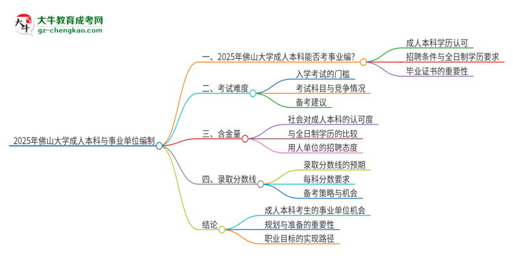 2025年持有佛山大學(xué)成人本科學(xué)歷能考事業(yè)單位編制嗎?思維導(dǎo)圖