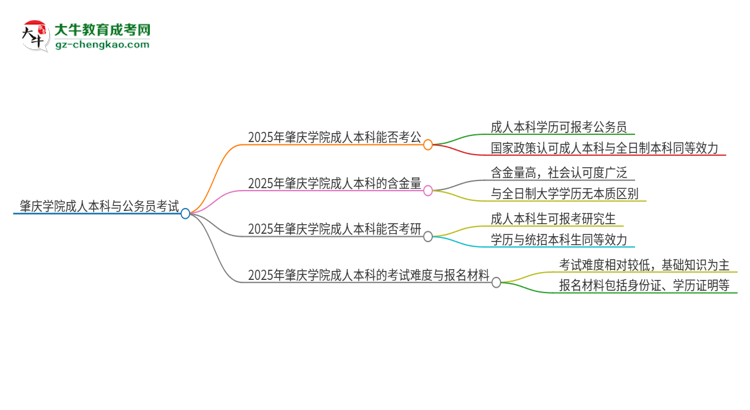 可以用肇慶學院2025年成人本科學歷報考公務員嗎？思維導圖