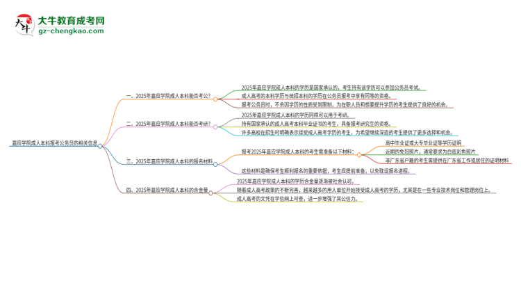 可以用嘉應(yīng)學(xué)院2025年成人本科學(xué)歷報考公務(wù)員嗎?思維導(dǎo)圖