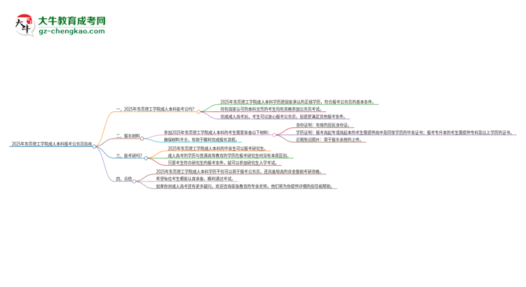 可以用東莞理工學(xué)院2025年成人本科學(xué)歷報考公務(wù)員嗎？思維導(dǎo)圖