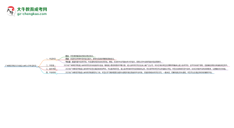 廣州體育學院2025年成人本科入學考試科目有哪些？思維導圖