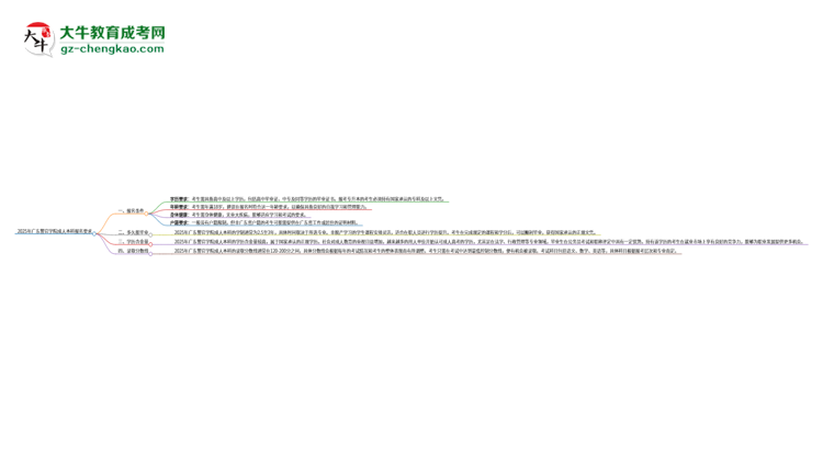 2025年廣東警官學(xué)院成人本科報(bào)名需要滿(mǎn)足哪些限制條件？思維導(dǎo)圖