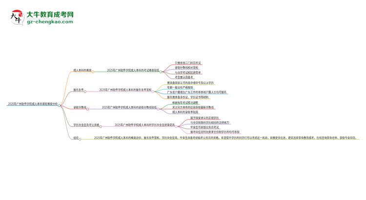 2025年廣州軟件學院成人本科課程難度如何？思維導圖