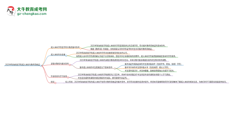 2025年珠?？萍紝W(xué)院的成人本科是否符合教師資格證報考條件？思維導(dǎo)圖