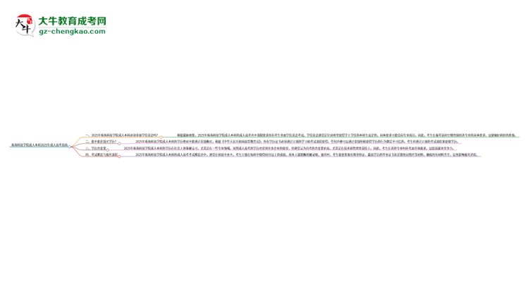 珠?？萍紝W(xué)院成人本科2025年需要考學(xué)位英語嗎？思維導(dǎo)圖