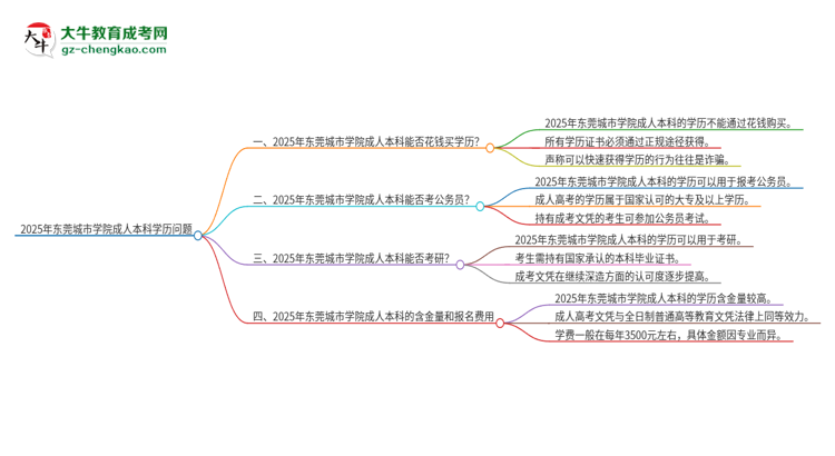真的能買到2025年?yáng)|莞城市學(xué)院成人本科學(xué)歷嗎？思維導(dǎo)圖