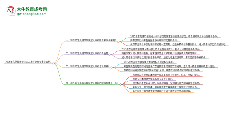 2025年持有東莞城市學(xué)院成人本科學(xué)歷能考事業(yè)單位編制嗎？思維導(dǎo)圖