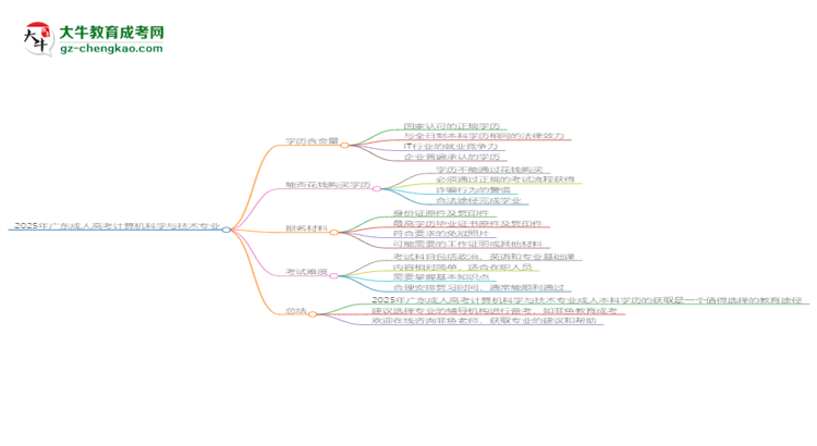 2025年廣東成人高考計算機(jī)科學(xué)與技術(shù)專業(yè)學(xué)歷花錢能買到嗎？思維導(dǎo)圖