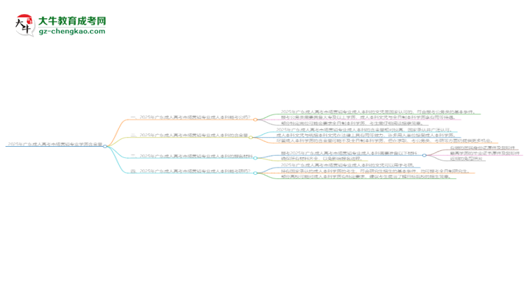 2025年廣東成人高考市場(chǎng)營(yíng)銷專業(yè)學(xué)歷的含金量怎么樣？思維導(dǎo)圖