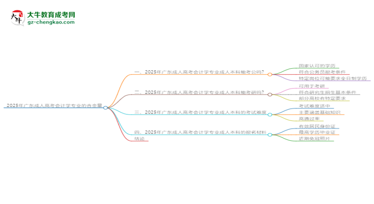 2025年廣東成人高考會計學專業(yè)學歷的含金量怎么樣？思維導圖
