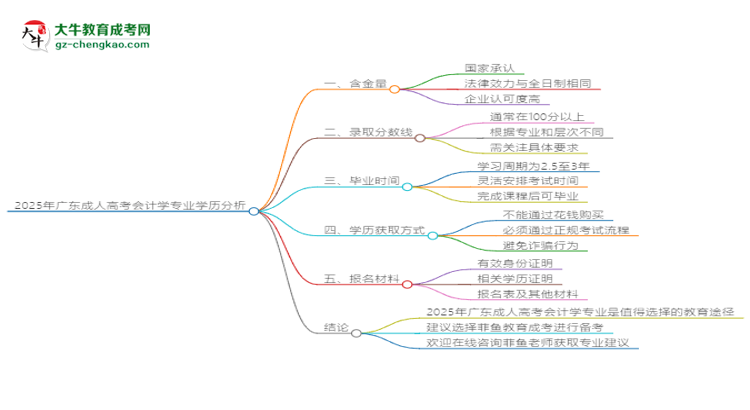 2025年廣東成人高考會(huì)計(jì)學(xué)專業(yè)學(xué)歷花錢能買到嗎？思維導(dǎo)圖