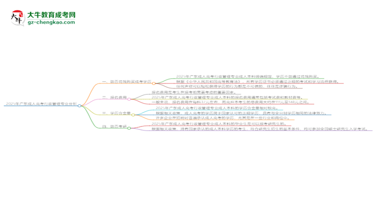 2025年廣東成人高考行政管理專業(yè)難不難？思維導(dǎo)圖