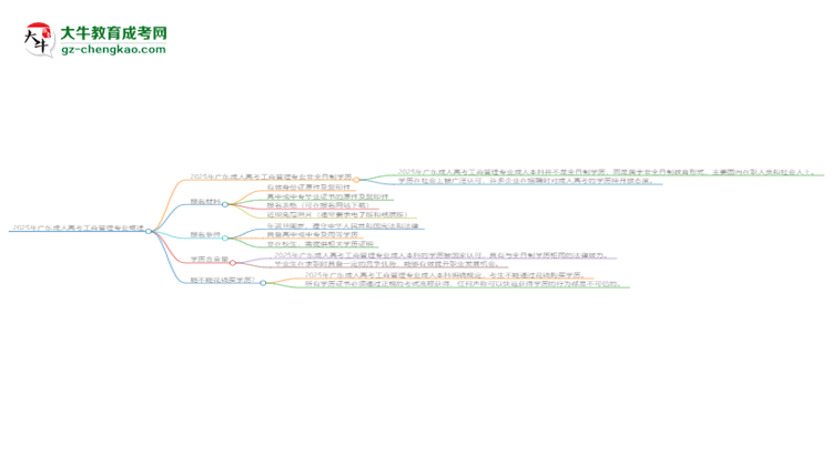 2025年廣東成人高考工商管理專業(yè)是全日制的嗎？思維導圖